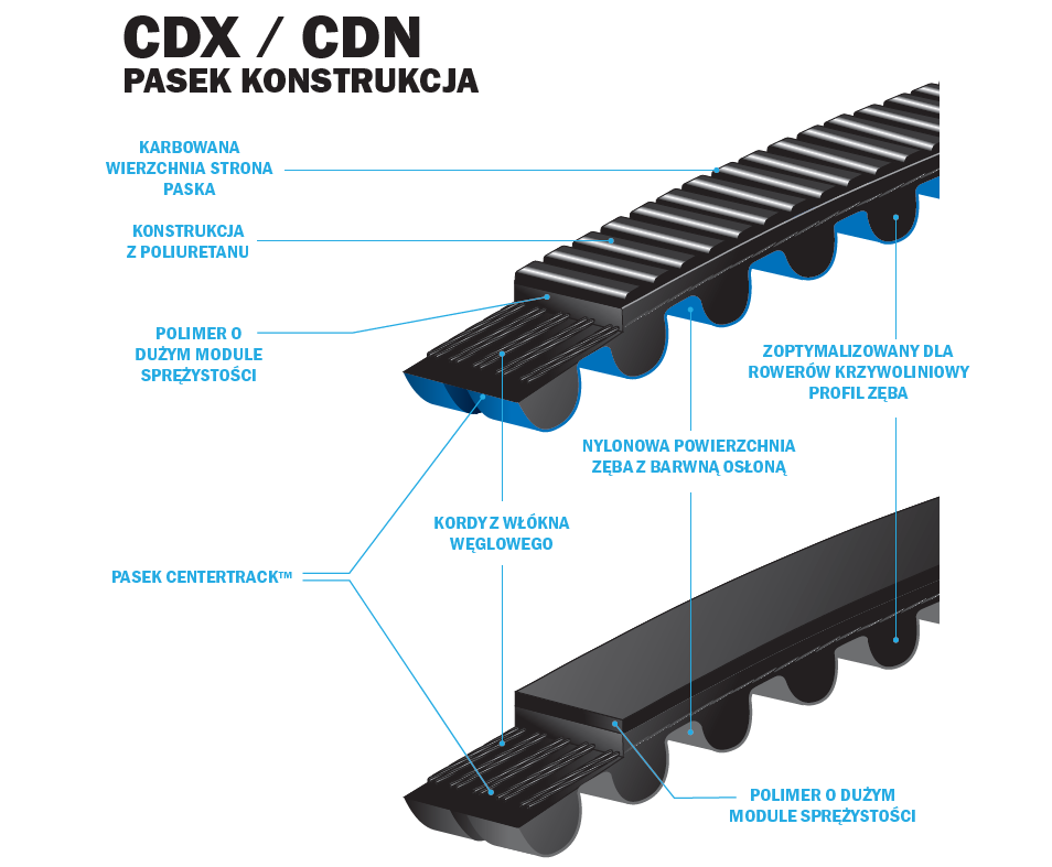 pasek-zebaty-do-roweru-gates-carbon-drive-z-czego-sie-sklada