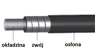 budowa pancerza hamulcowego