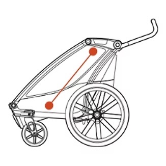 Przyczepka rowerowa do przewozu dzieci lub psa Thule Courier