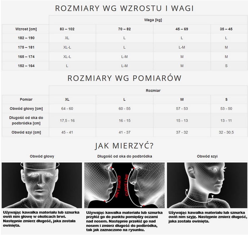 Jaki rozmiar maski antysmogowej wybrać?