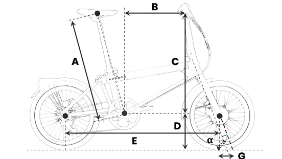ahooga a-max geometria