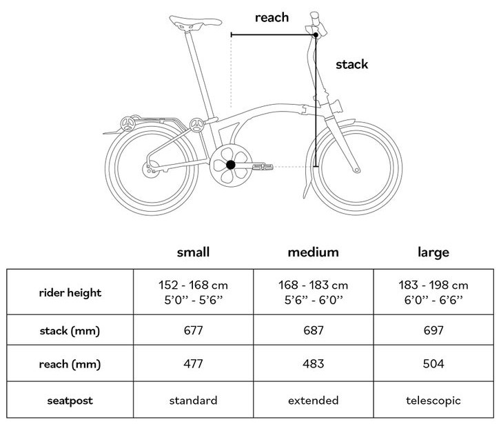 Dobór odowiedniego rozmiaru