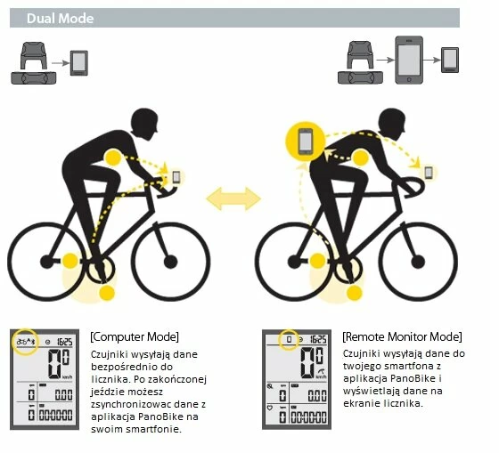 Bezprzewodowy licznik rowerowy Topeak PanoComputer