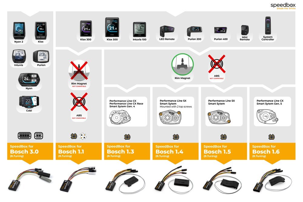 Chip tuning Bosch E-bike SpeedBox 1.1 Smart System