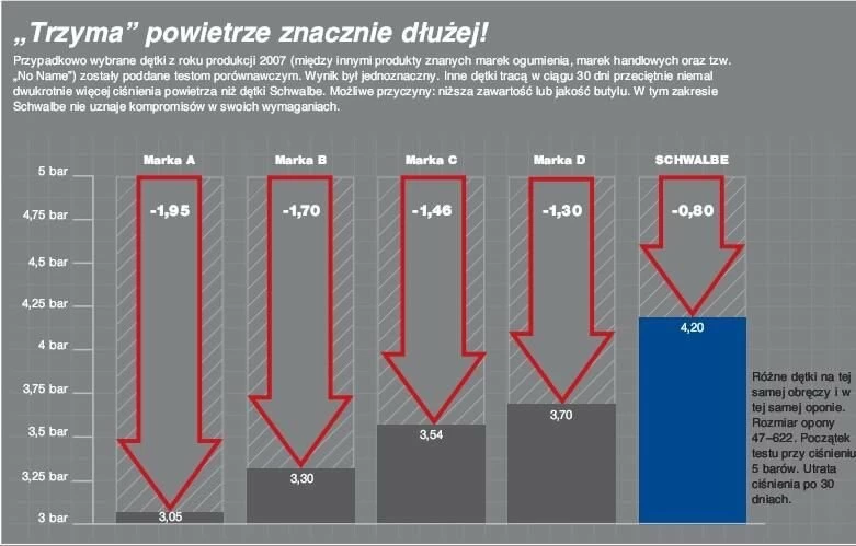 Dętka Schwalbe 24 x 3/4 -1 1/8 NR 9