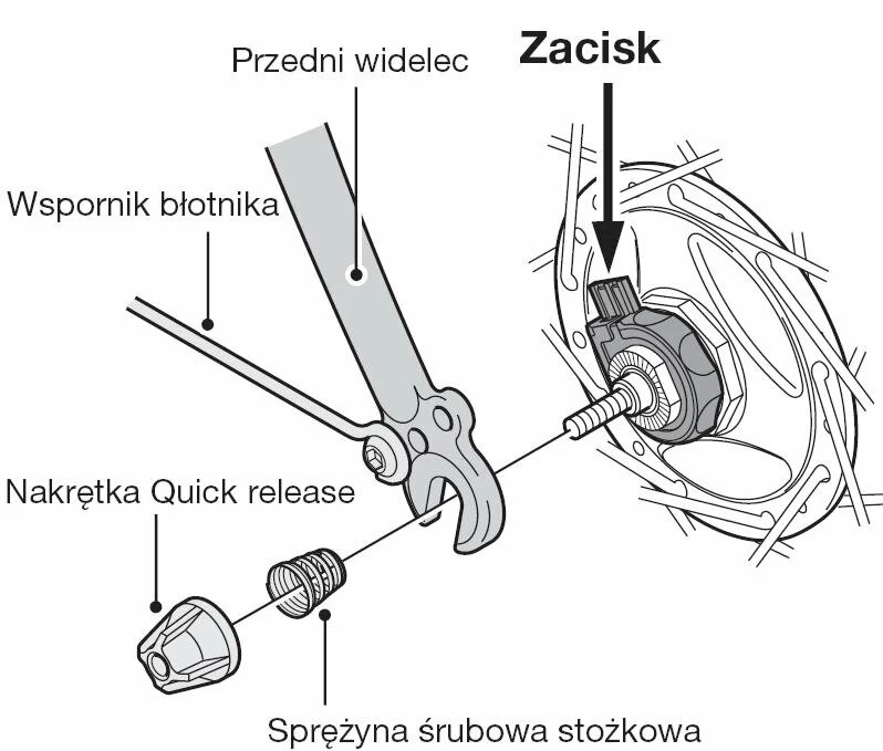 Dynamo w piaście Shimano Sport DH-3N72 na szybkozamykacz