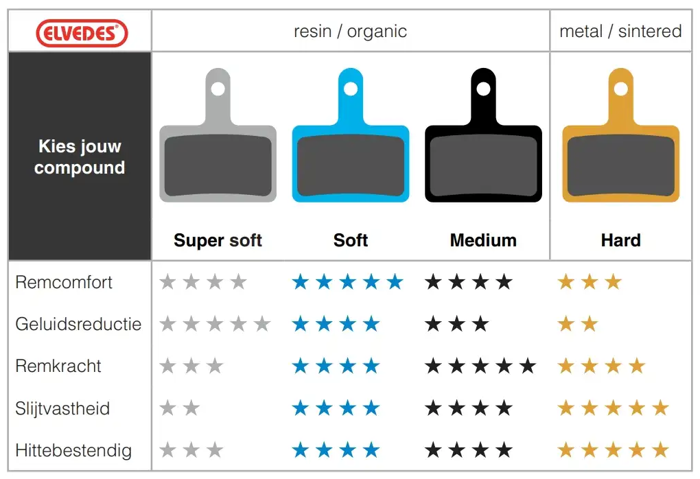 Klocki hamulcowe Magura MT5 / MT7