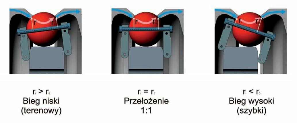 Piasta NuVinci N360 - pełny zestaw Srebrna 32 szprychy