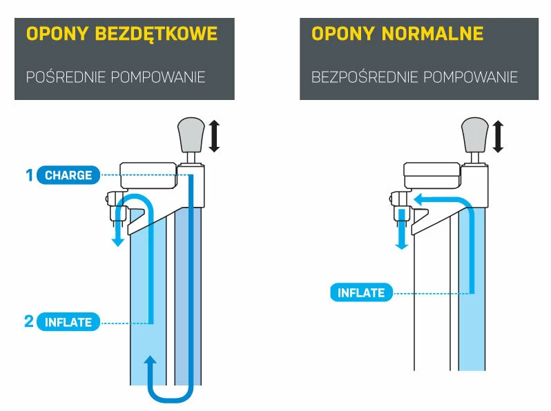 Pompka stacjonarna Topeak Joe Blow Booster 