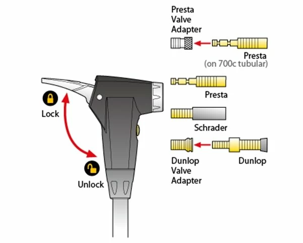 Pompka stacjonarna Topeak Transformer X