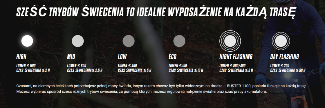 Przednia lampka rowerowa Sigma Buster 1100 usb