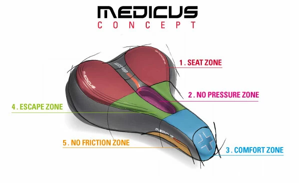 Siodełko Wittkop Medicus Twin 1.0