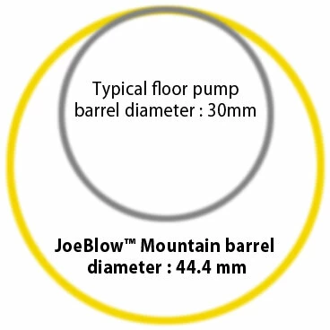 Stacjonarna pompka rowerowa Topeak Joe Blow Mountain
