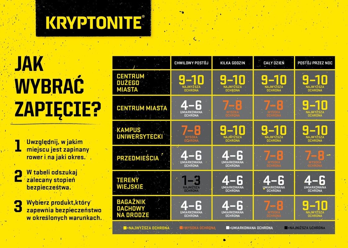 Zapięcie rowerowe Kryptonite Click Lock Combo czarny