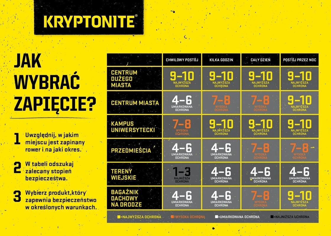 Zapięcie u-lock Kryptonite Kryptolok Mini 7